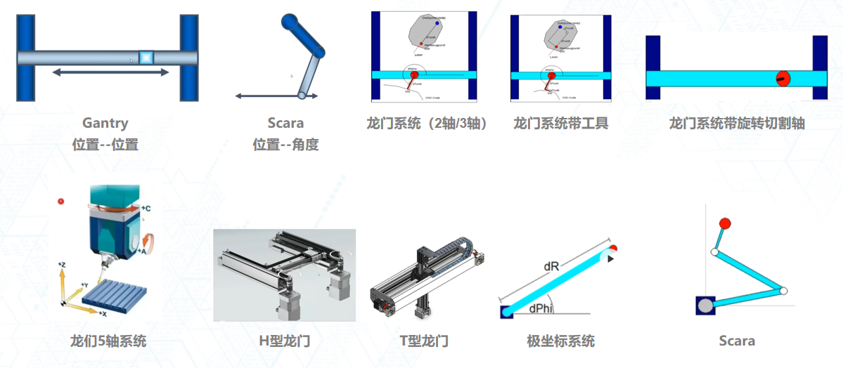 支持的運(yùn)動學(xué)模型